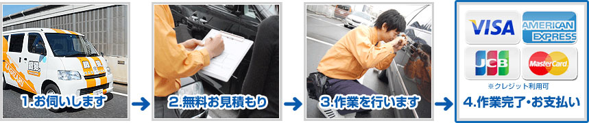 墨田区の鍵屋・鍵猿までお電話下さい